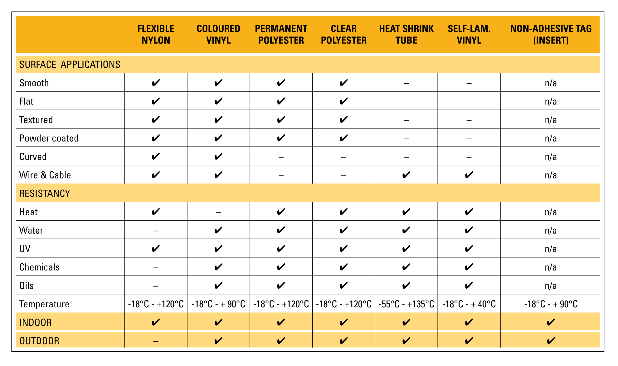 Heat Shrink Tubing Chart